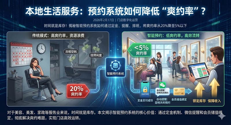 本地生活服务：预约系统如何降低“爽约率”？